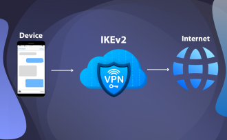 Принцип работы VPN-протокола IKEv2: Подробный обзор