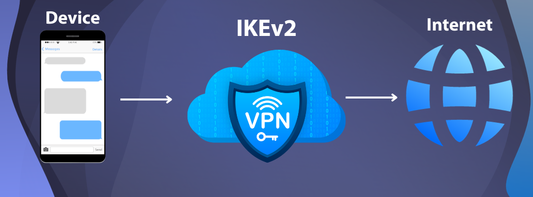 Принцип работы VPN-протокола IKEv2: Подробный обзор