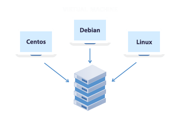 Виртуальные серверы VPS/VDS с KVM виртуализацией