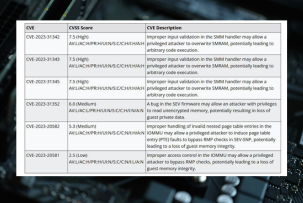 Как AMD закрыла уязвимости в процессорах: устранение угроз для серверов и ПК